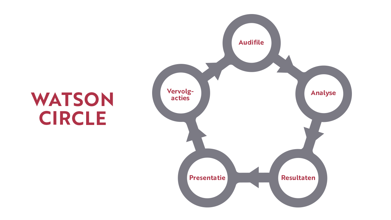 watson-circle-afbeelding